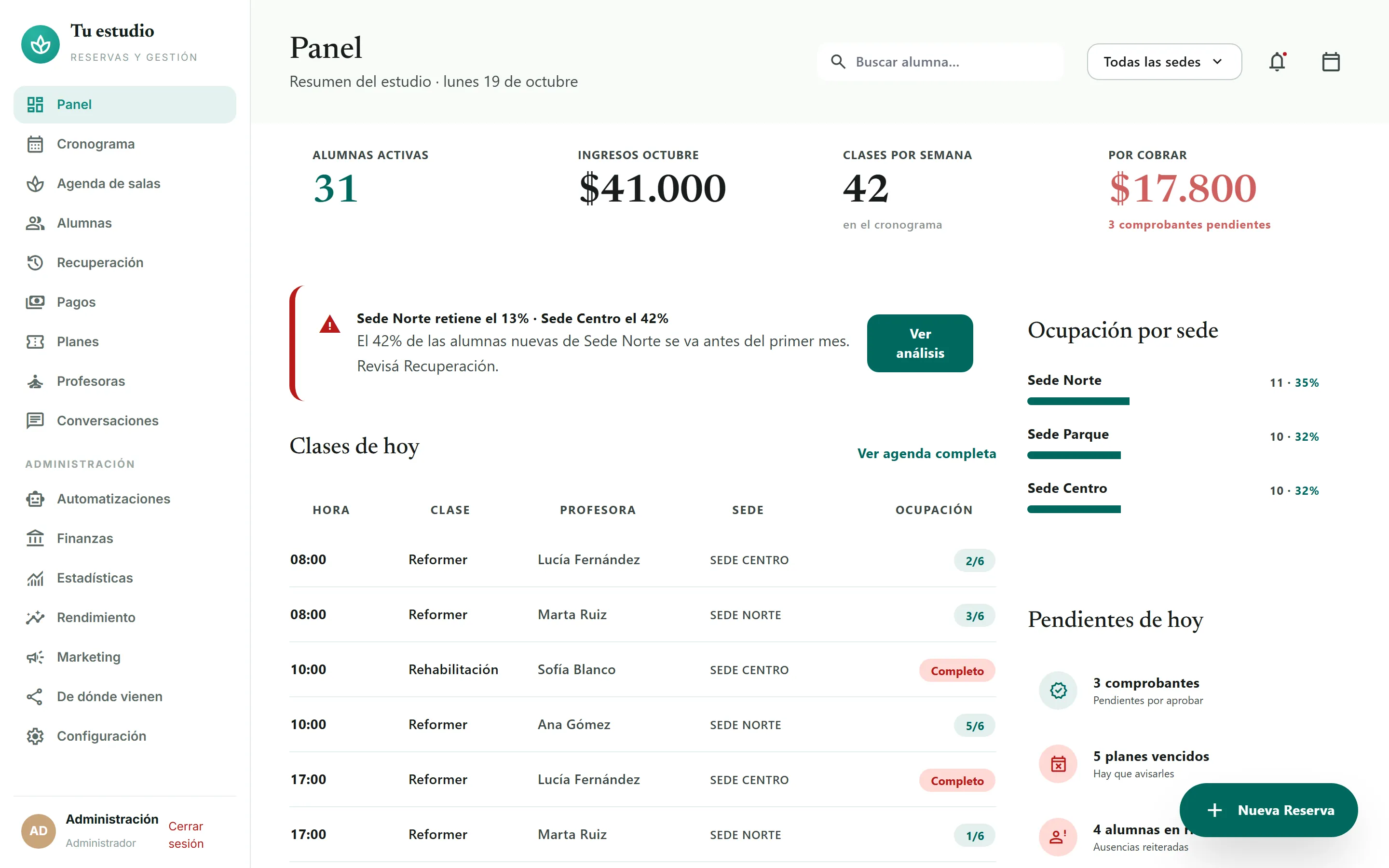Panel del estudio: alumnos activos, ingresos del mes, clases de hoy y pendientes